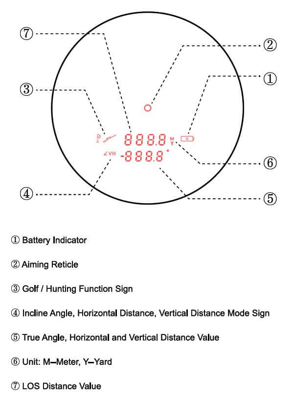 Vector Optics Paragon 6x21 GenIII BDC Rangefinder Vector Optics