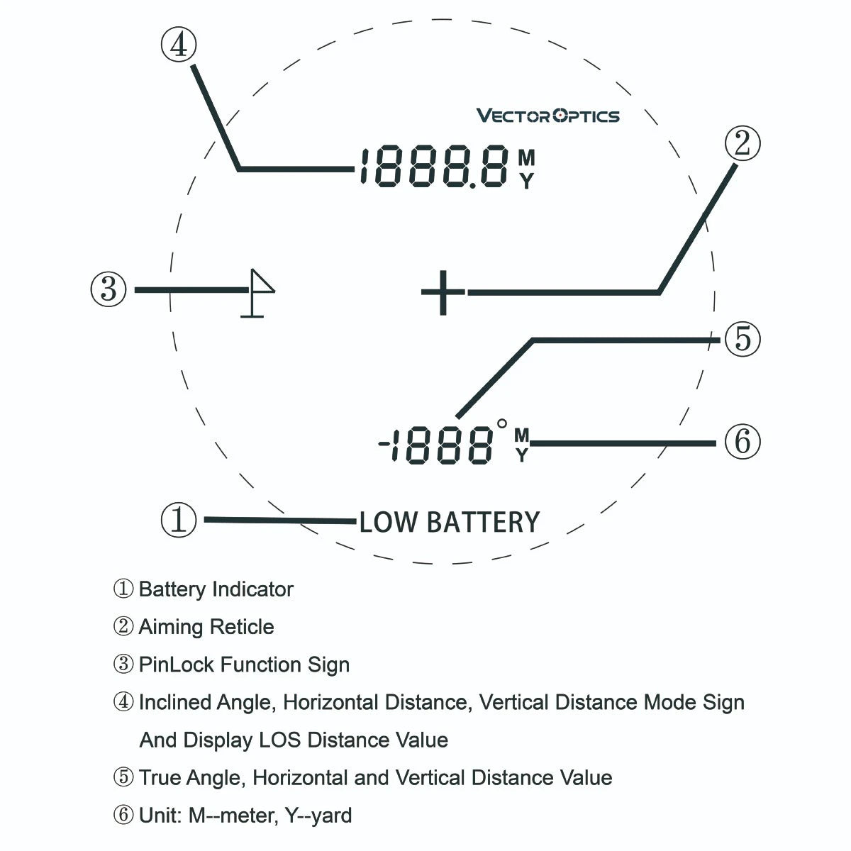 Vector Optics Paragon 6x21 GenIII BDC Rangefinder Vector Optics