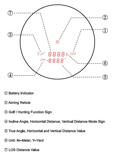 Vector Optics Forester 6x21 GenII kaugusmõõtja