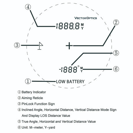Vector Optics Paragon 6x21 GenIII BDC kaugusmõõtja