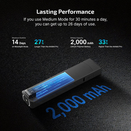Olight ArkPro | lame 4-in-1 EDC taskulamp | 1.500 lm