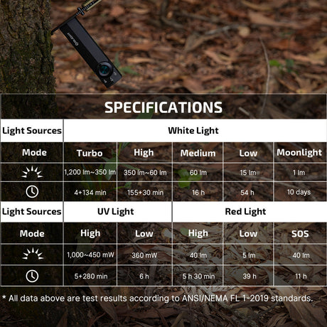 Olight ArkPro Lite | lame 3-in-1 EDC taskulamp | 1.200 lm