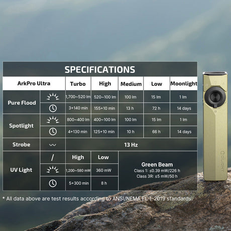 Olight ArkPro Ultra | lame 4-in-1 EDC taskulamp | 1.700 lm - Olive Green