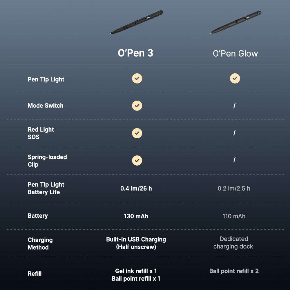 Olight O’Pen 3 | multifunktsionaalne penlight | 120 lm + roheline laser - Must
