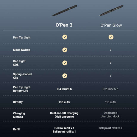 Olight O’Pen 3 | multifunktsionaalne penlight | 120 lm + roheline laser - Must