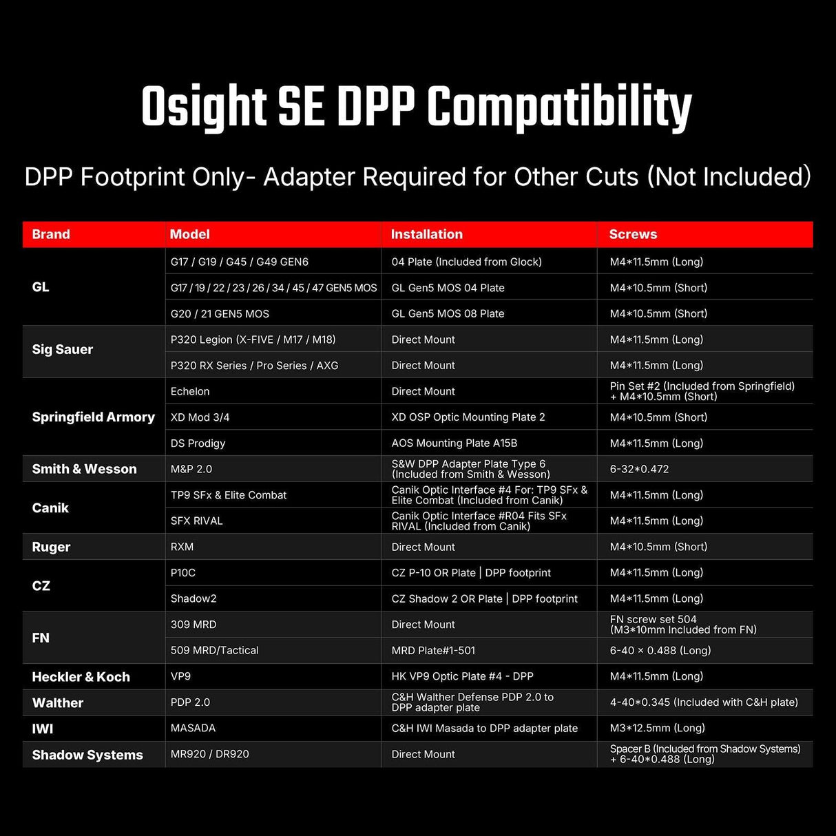 Osight SE DPP [punane]